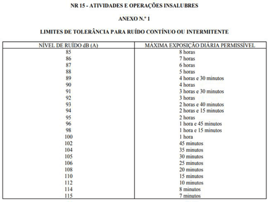 Dosímetro de Ruído O Que é Para Que Serve e Como Usar