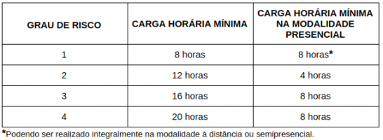 Nova Nr E Suas Principais Mudan As