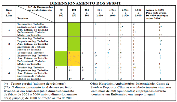 sesmt o que é