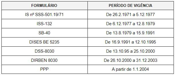 O que significa a sigla PPP