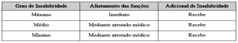 Grávida pode trabalhar em ambiente insalubre?