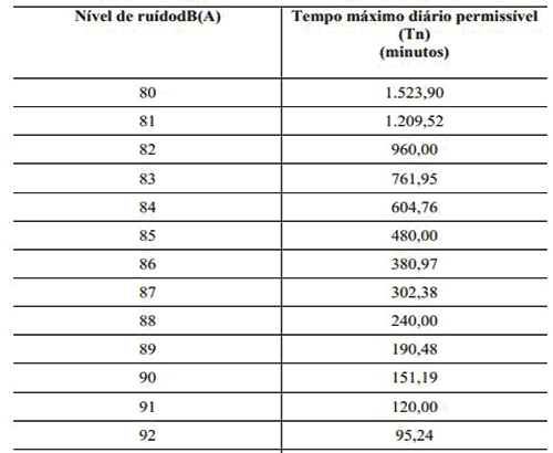 NHO 01 da Fundacentro (Fragmento)