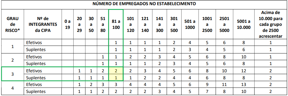 quadro de dimensionamento da cipa