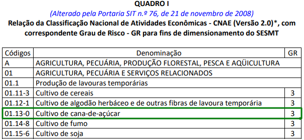 dimensionamento cipa nr 5