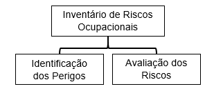 O inventário de riscos tem validade?