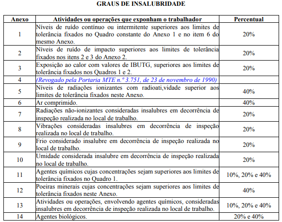 laudo de insalubridade e ltcat