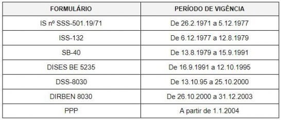 Formulários para requerimento da aposentadoria especial