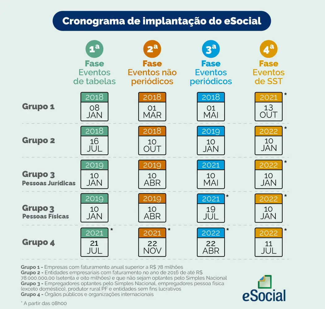 Cronograma eSocial