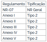 nova nr 07