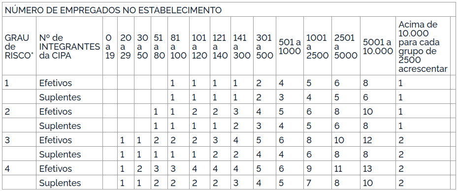 o que é cipa e sipat