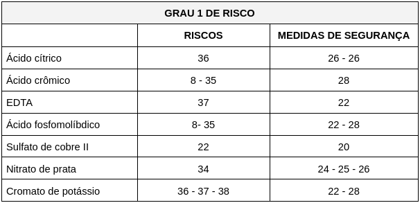 riscos químicos no ambiente de trabalho