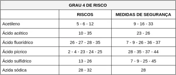 riscos químicos exemplos