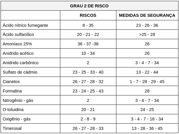 riscos químicos segurança do trabalho