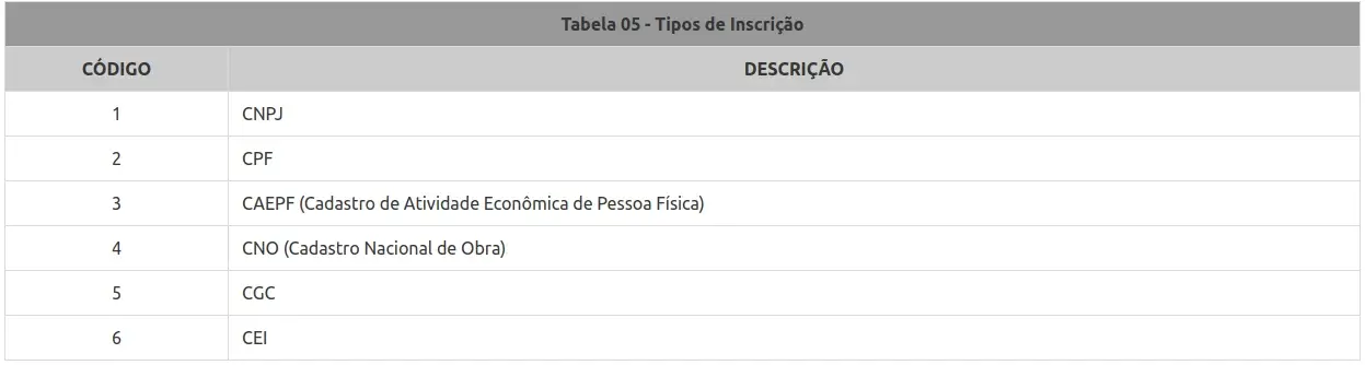 Tabela 05 eSocial