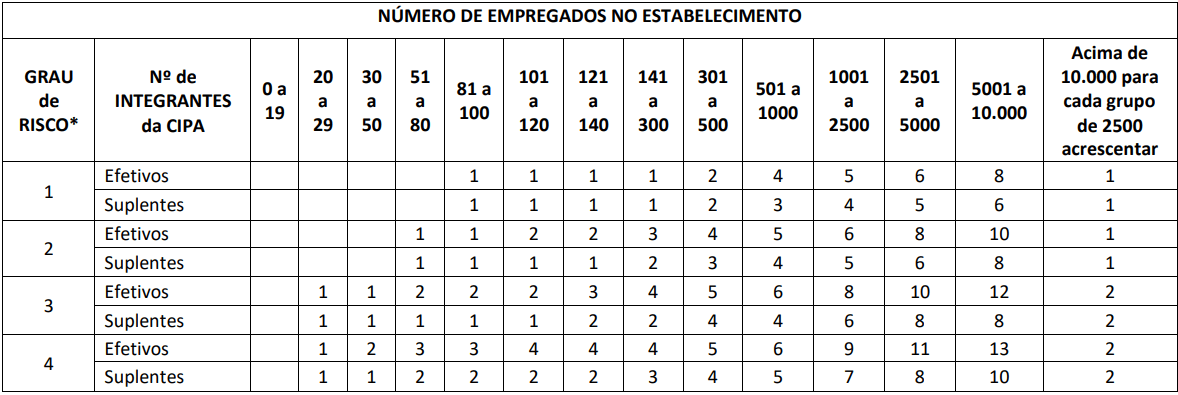 a partir de quantos funcionarios precisa de cipav